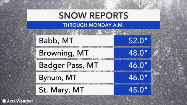 Click to enlarge snow reports