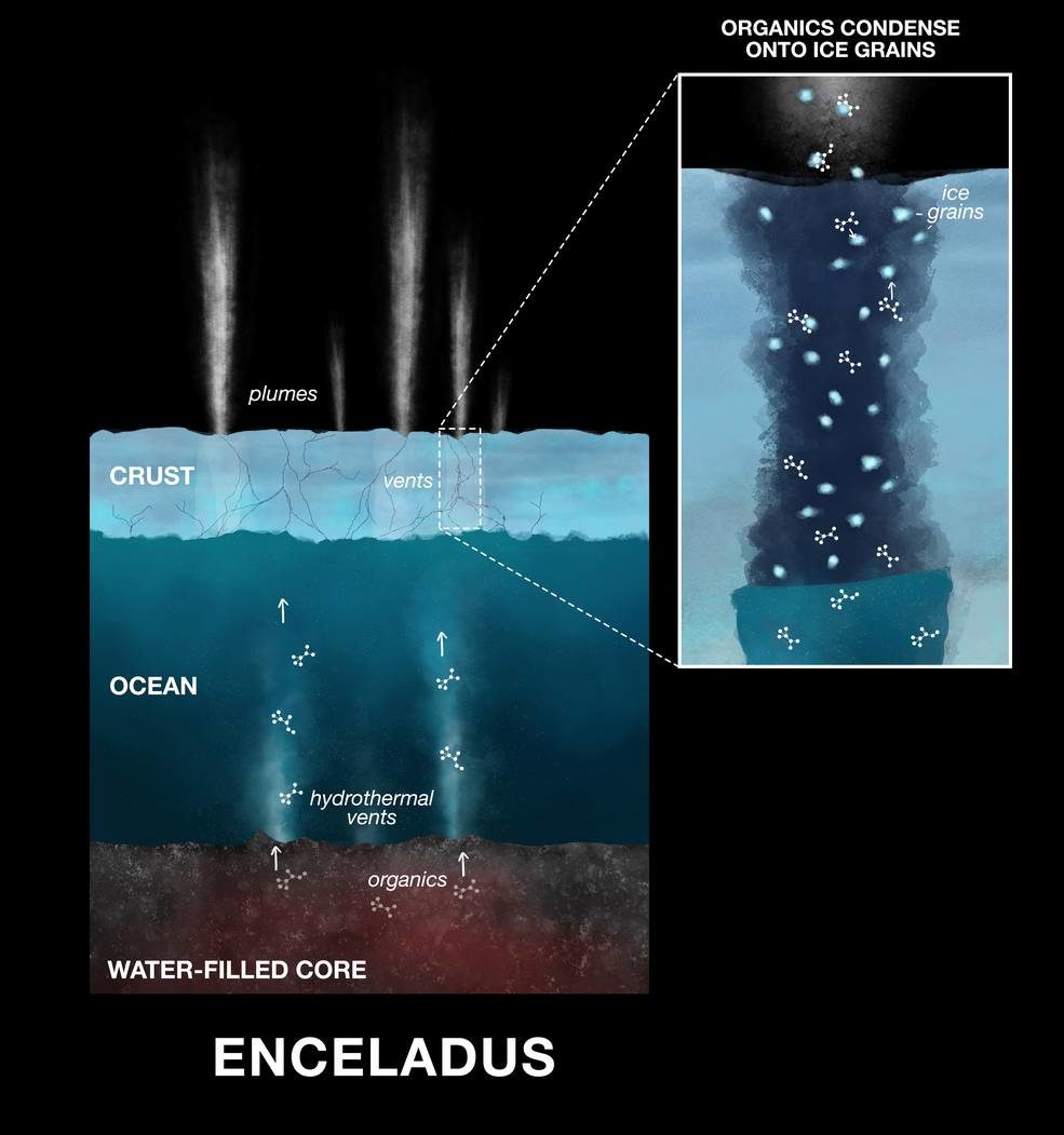Enceladus