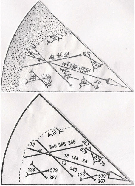 Click to enlarge Section of the K8538 tablet (top: original cuneiform numbers, bottom: translation into Roman numbers).