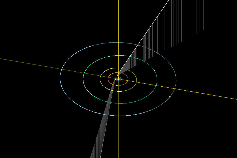 2I/Borisov’s trajectory through our Solar System