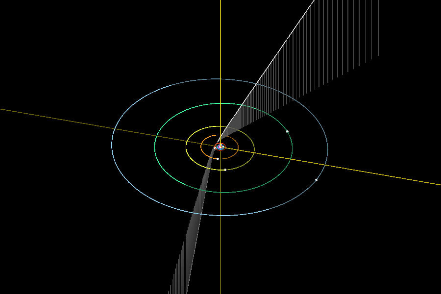 Click to enlarge 2I/Borisov’s trajectory through our Solar System