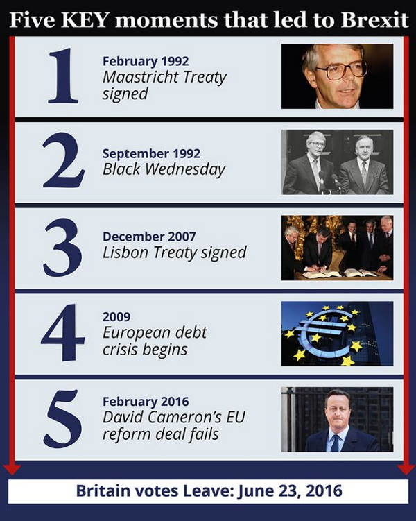 Click to enlarge brexit key dates