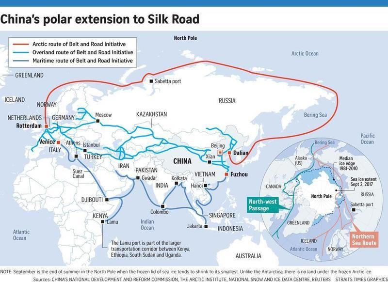polar silk road