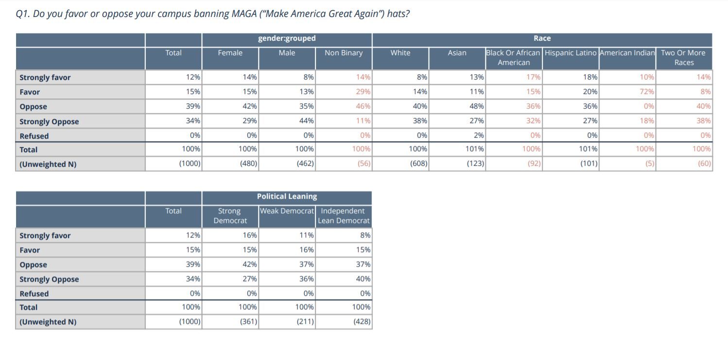 maga poll 2