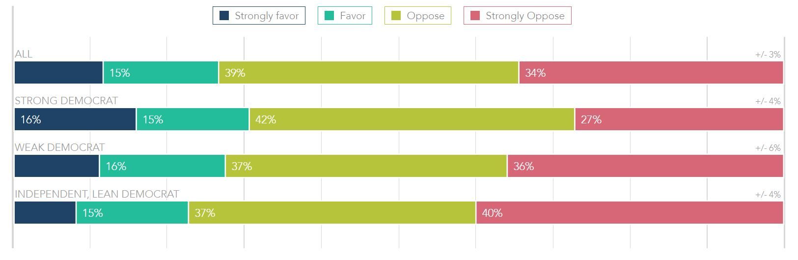 maga poll 1