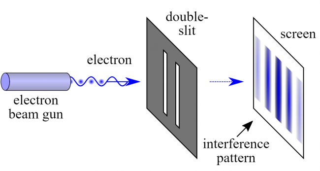 Click to enlarge double-slit experiment