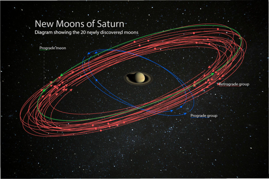 Click to enlarge Saturn's New Moons