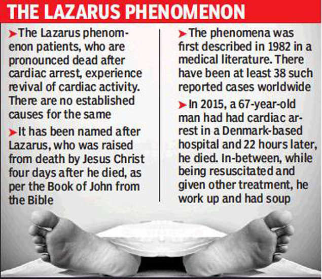 Click to enlarge Lazarus phenomenon
