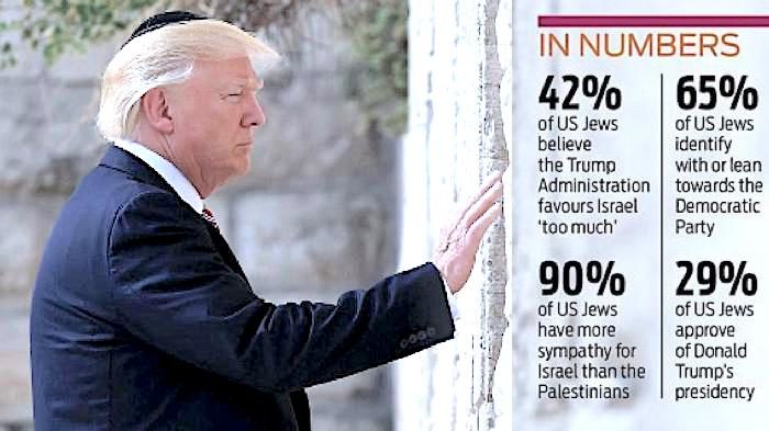 Click to enlarge Trump/Numbers