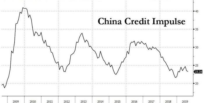china credit chart