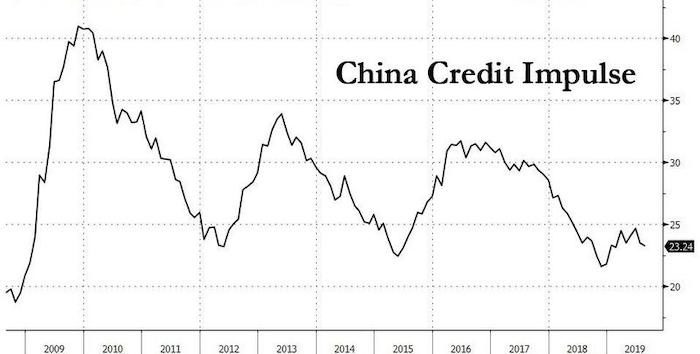Click to enlarge china credit chart