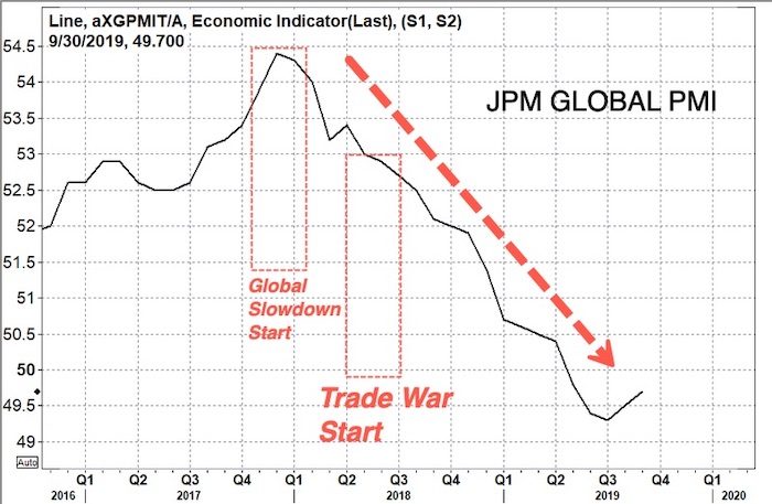 JPM global