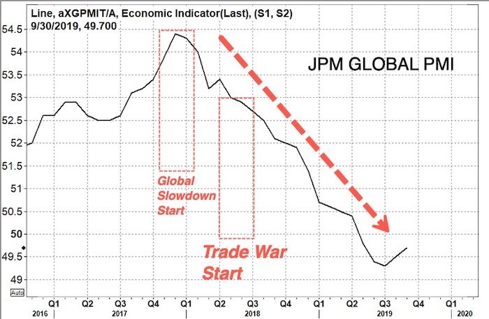 Click to enlarge JPM global