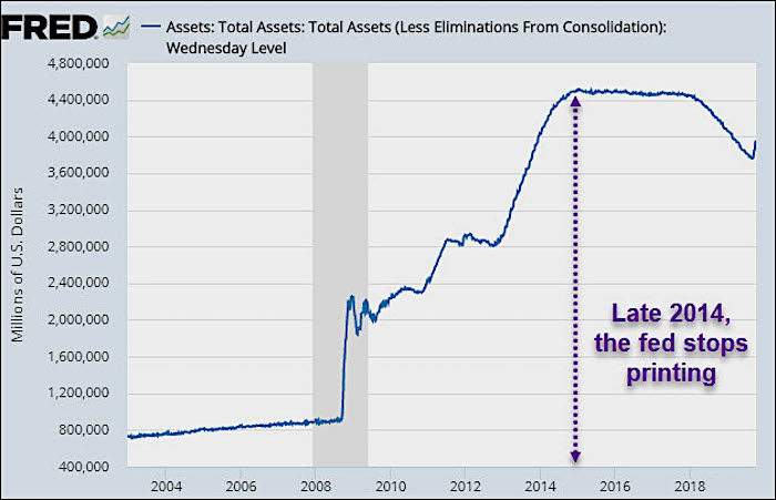 Fed balance sheet