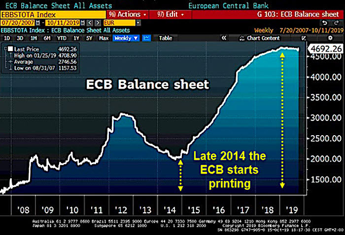 ECB balance sheet