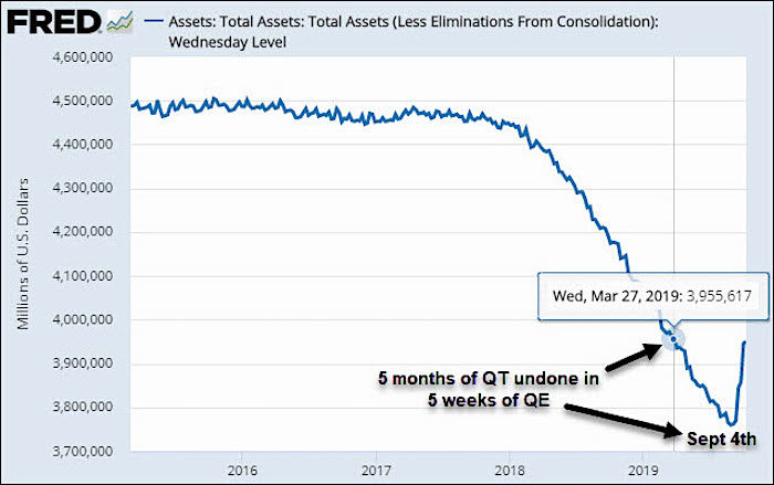 QT chart