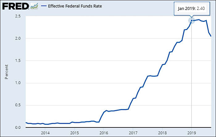 Fed funds rate