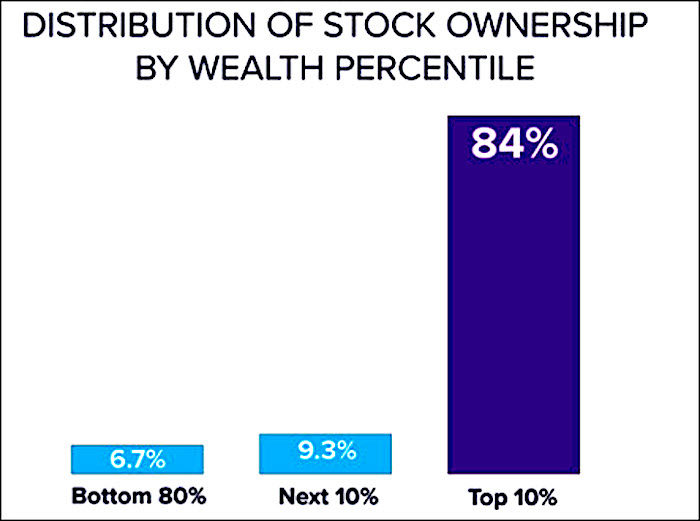 Stock ownership