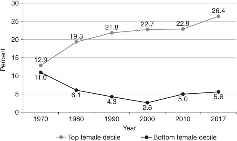 Click to enlarge incomie inequality