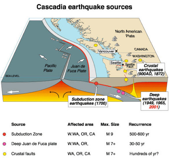 cascadia earthquake