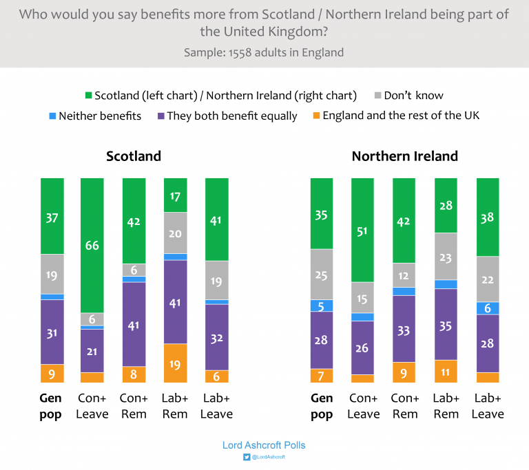 Click to enlarge united kingdom