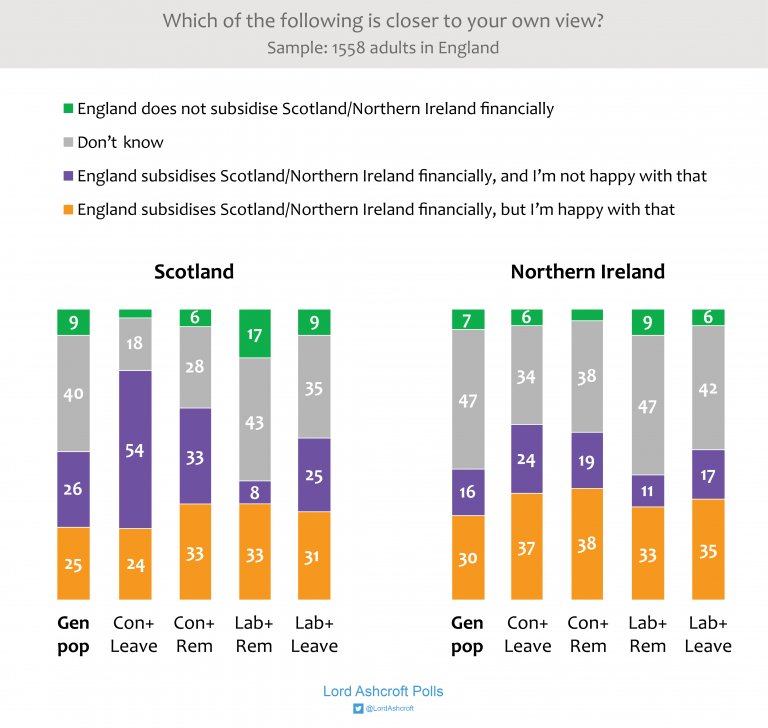 Click to enlarge united kingdom