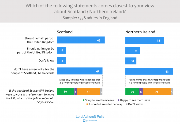 Click to enlarge united kingdom