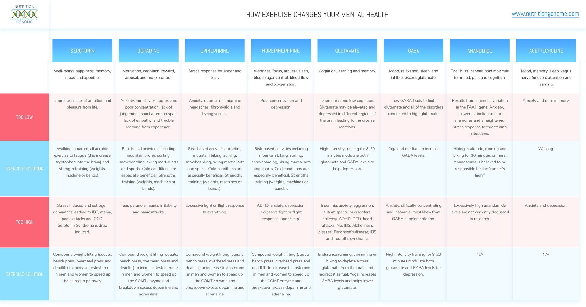 Click to enlarge Exercise and Mental Health