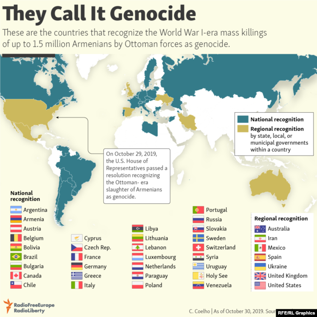 armenian genocide