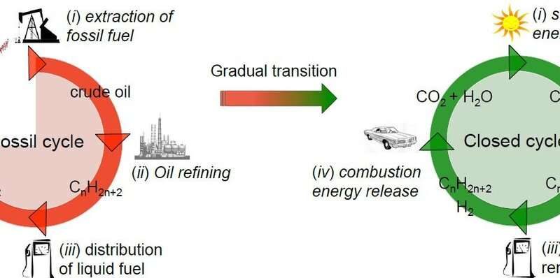 Click to enlarge green transition