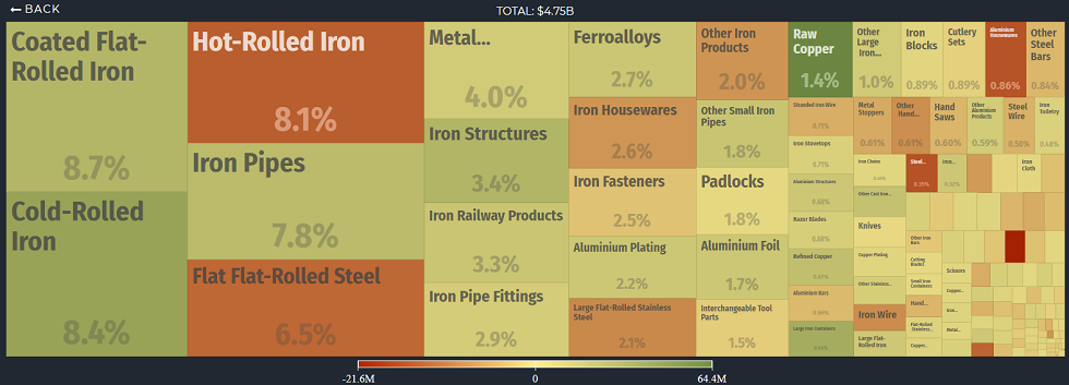 Click to enlarge iran metal imports