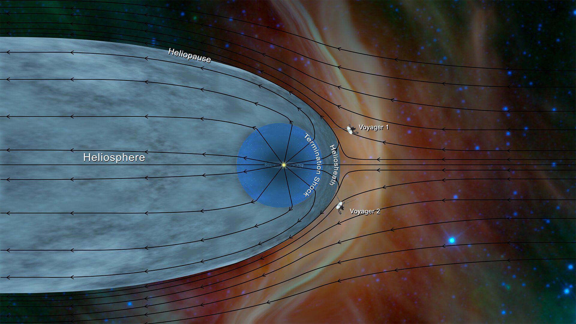 Click to enlarge heliosphere