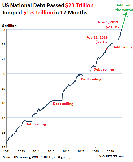 us debt