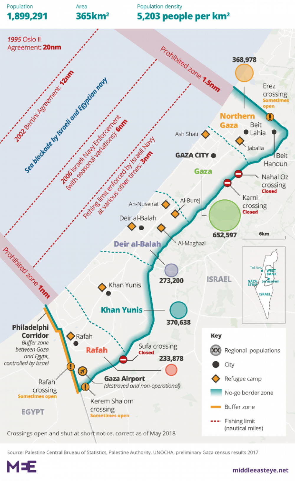 gaza blockade