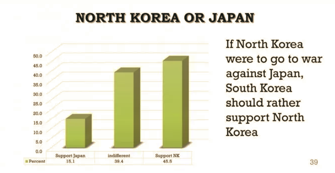 Click to enlarge s korea poll