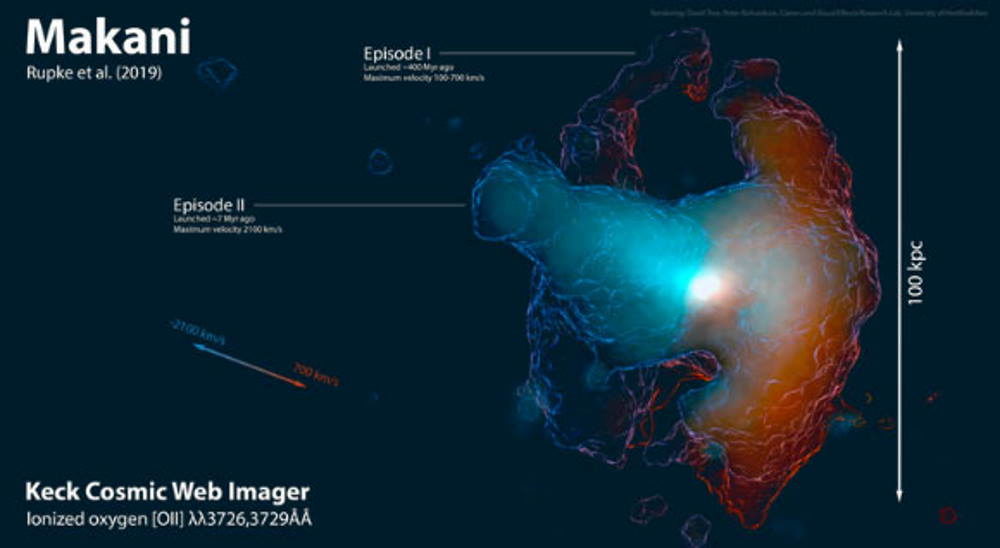 makani galactic winds observed