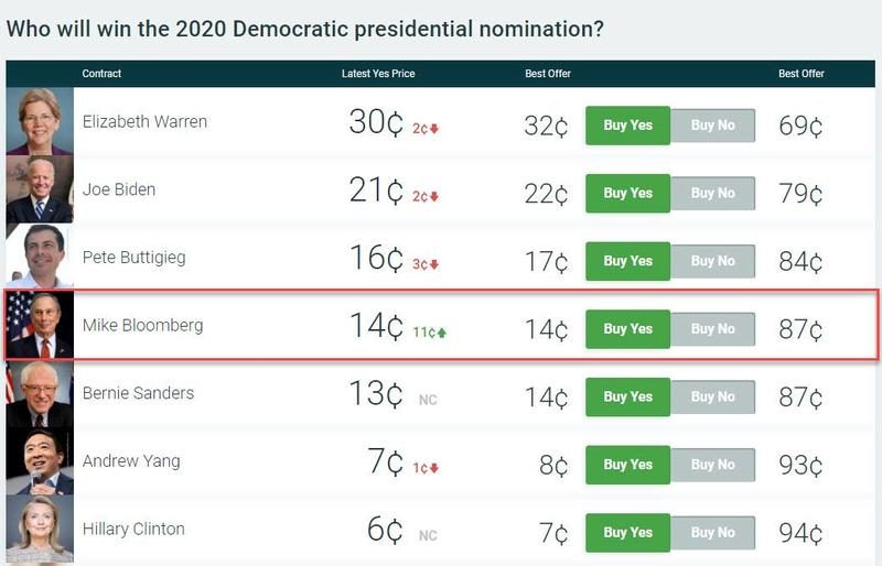 2020 nomination vote