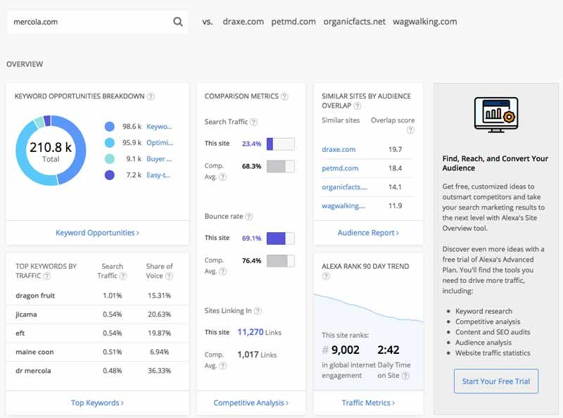 Click to enlarge mercola.com alexa ranking