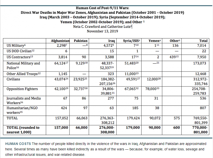 Click to enlarge death toll war on terror