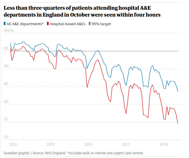 Click to enlarge nhs emergency