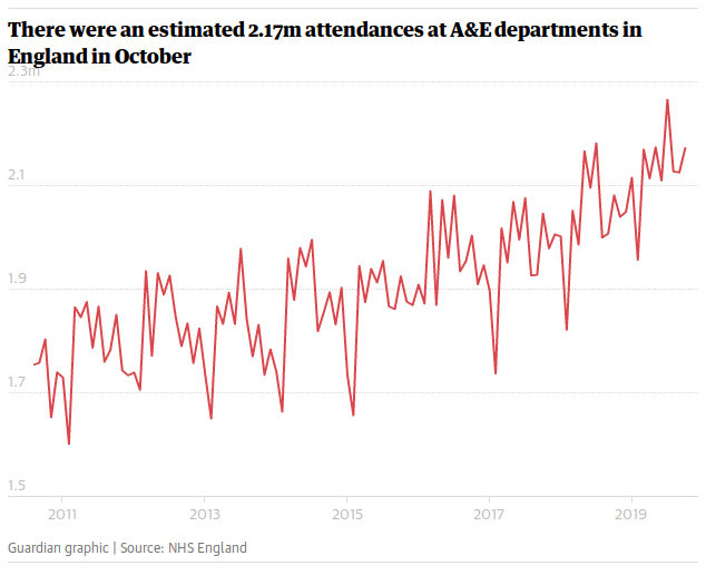 Click to enlarge NHS A&E