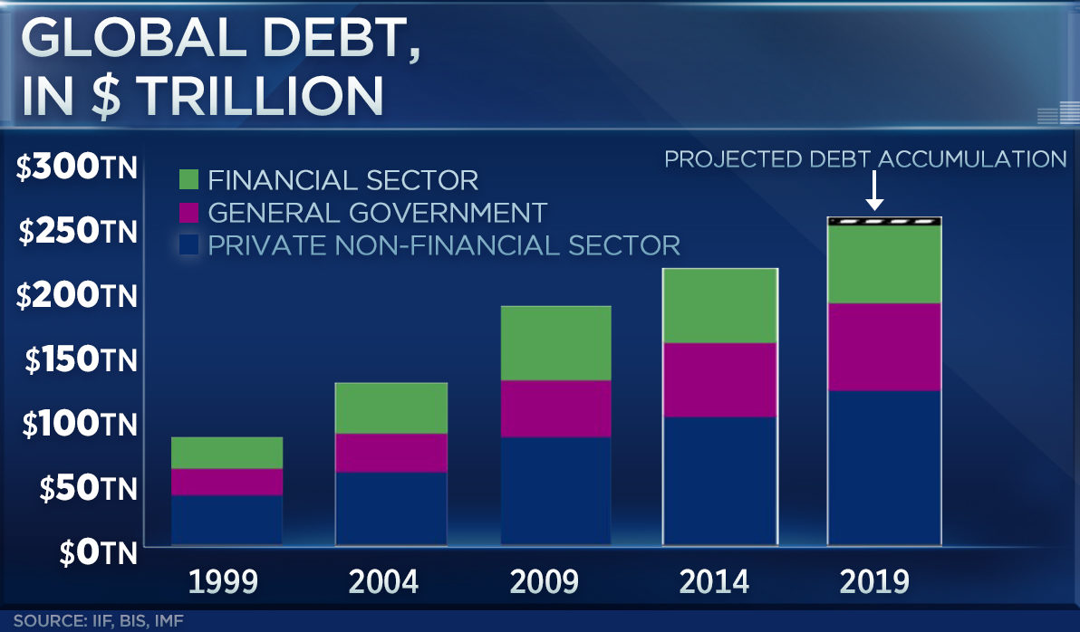 debt