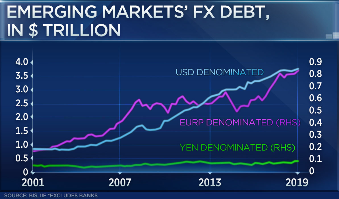 debt