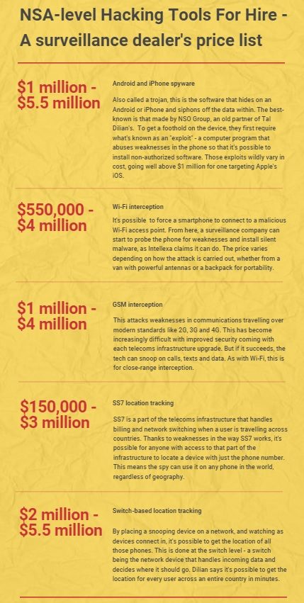 Click to enlarge hacking price list