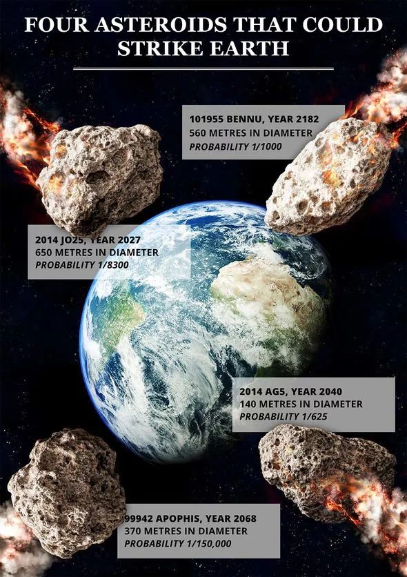 asteroid threats