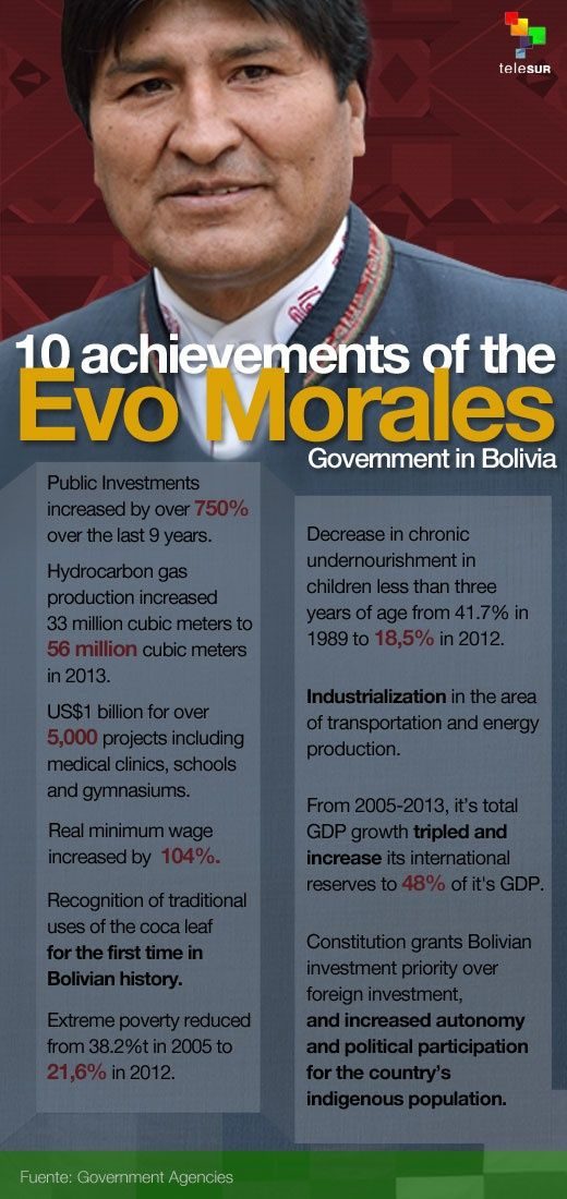 Click to enlarge Evo Morales achievements