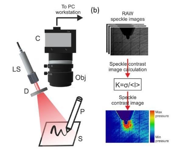 Click to enlarge laser for writing