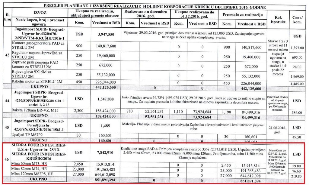 Click to enlarge serbian arms Ukraine Saudi arabia