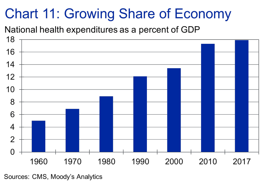 national health expenditures