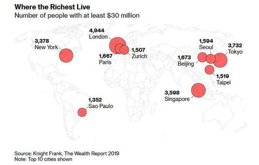 world richest